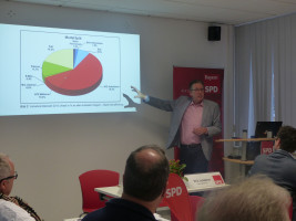 Vortrag von Bürgermeister Jürgen Herzing (SPD)